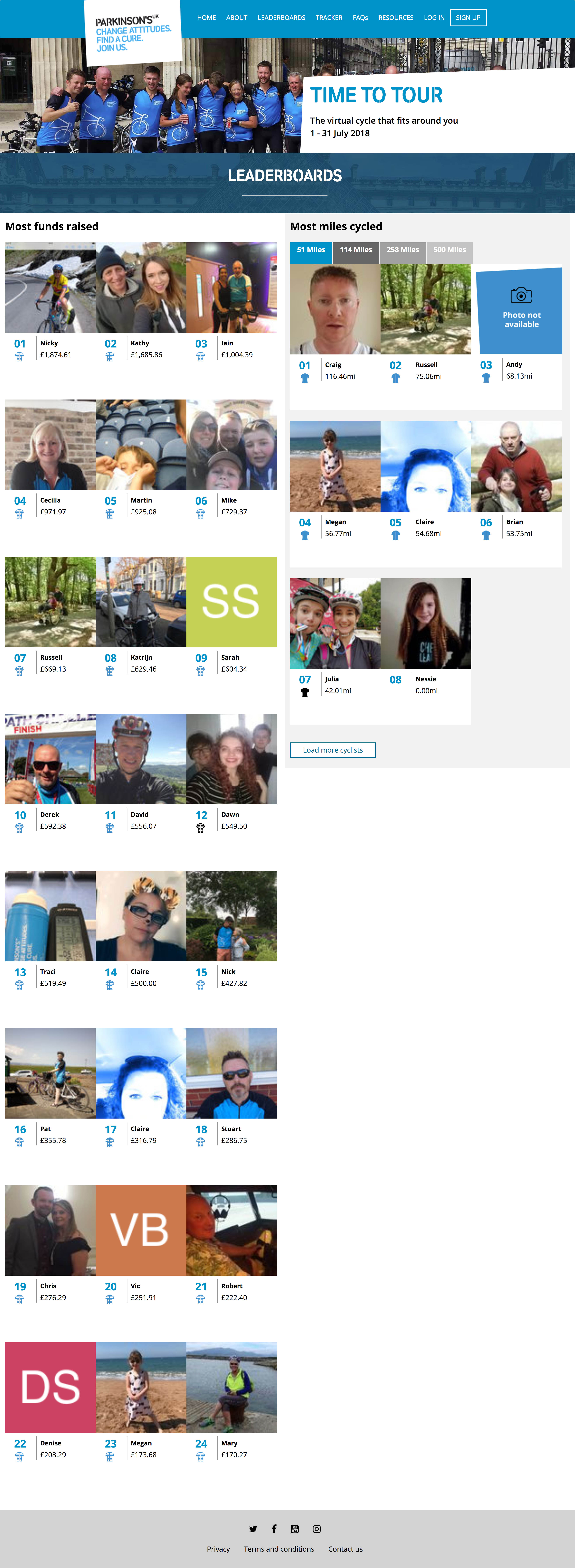 Leaderboard page