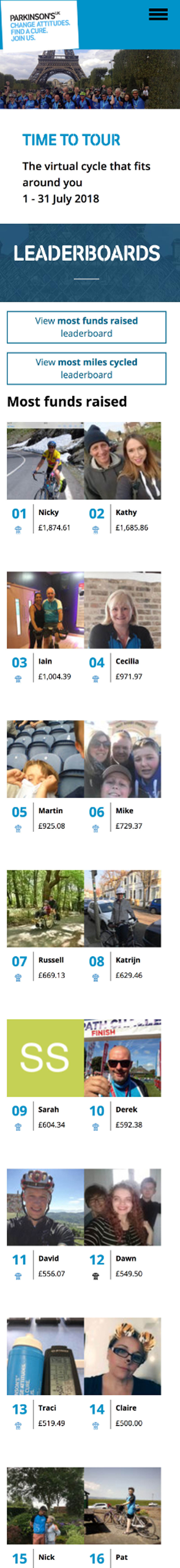 Leaderboard page